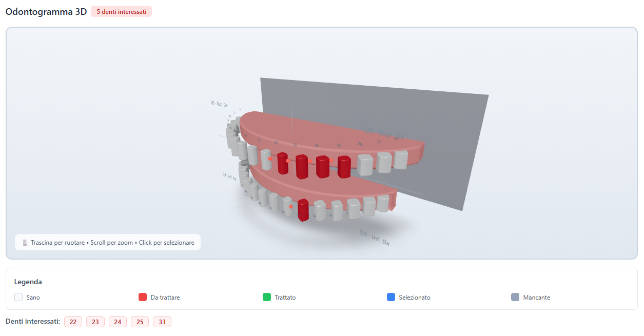 Odontogramma 3D